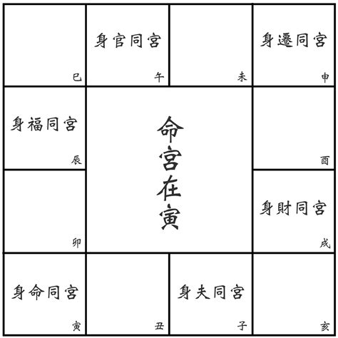 身宮查詢|紫微斗數不可不知的身宮//論命宮人人都會，懂身宮與福德宮更是。